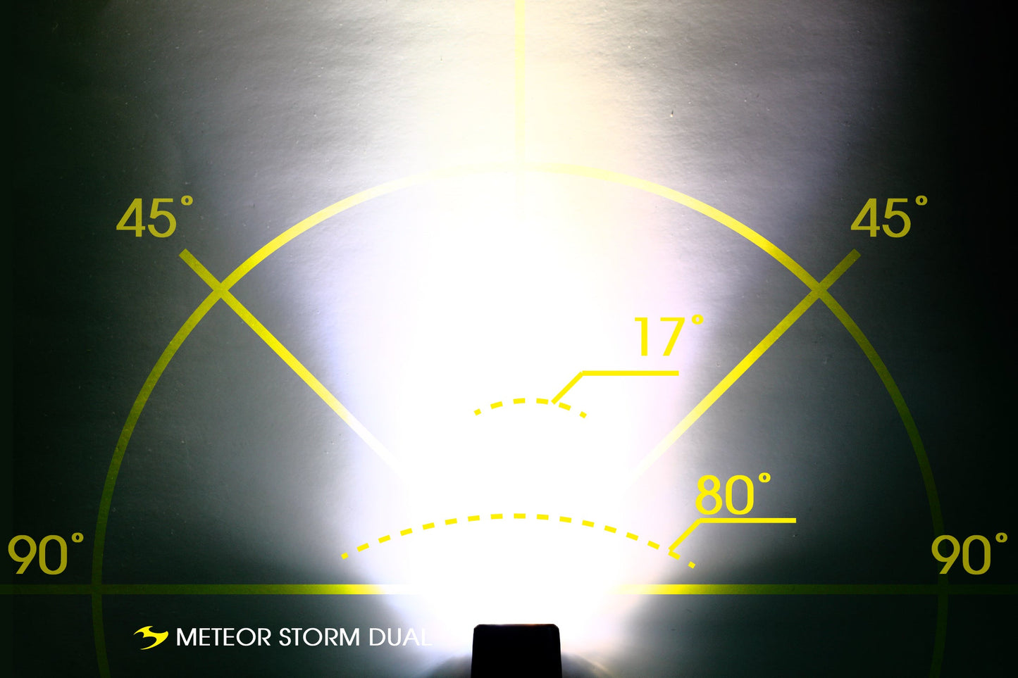 Meteor Storm Dual