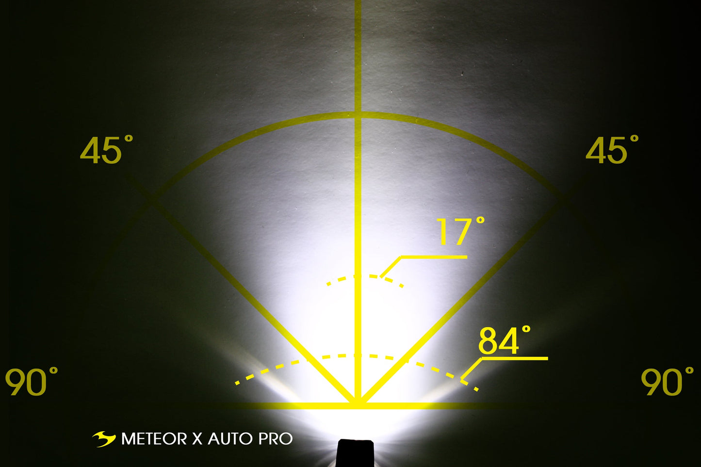 Meteor-X Auto Pro