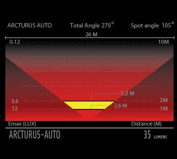 Arcturus Auto